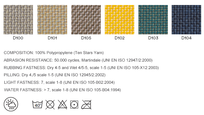 Category D Fabrics: D100 - D104 