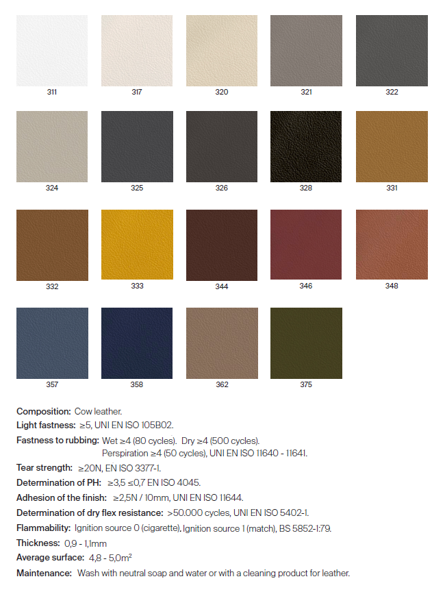 Fabrics - Category G11: Leathers